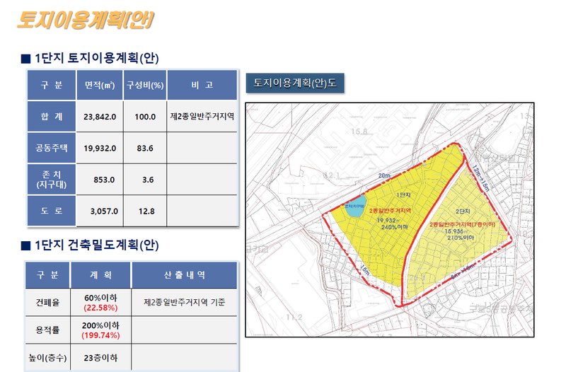 구로역 엔트리움 입지환경.jpg